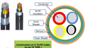 LT XLPE Cable 