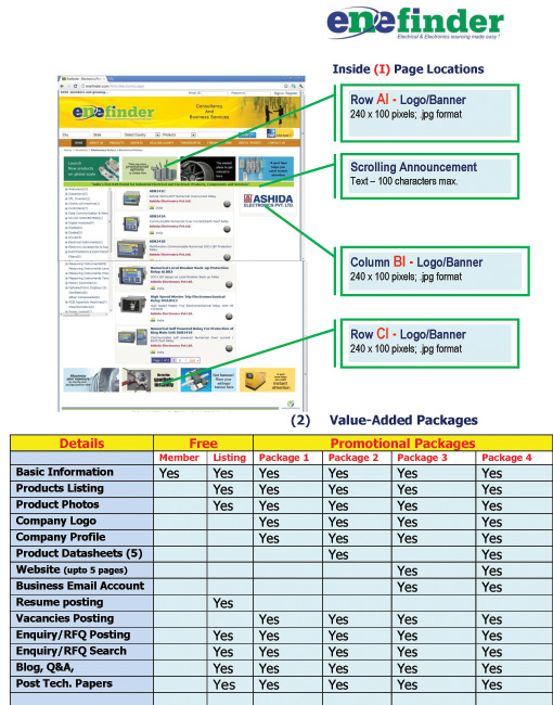 advt programs